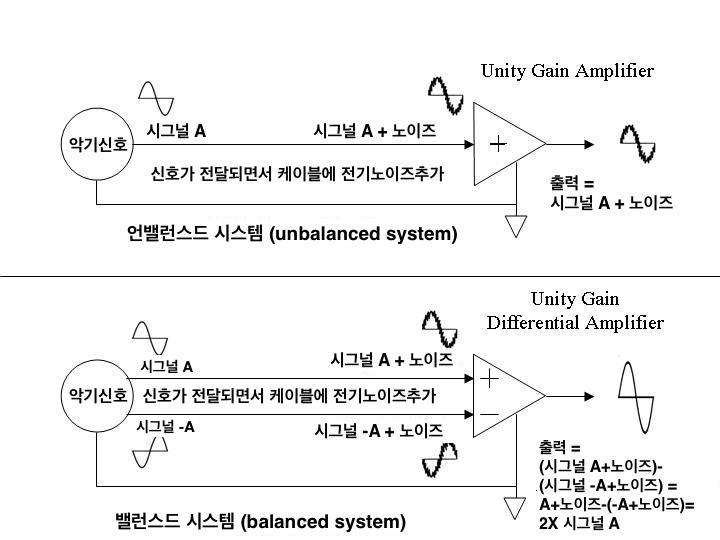 unBalanced to balanced 한글.jpg