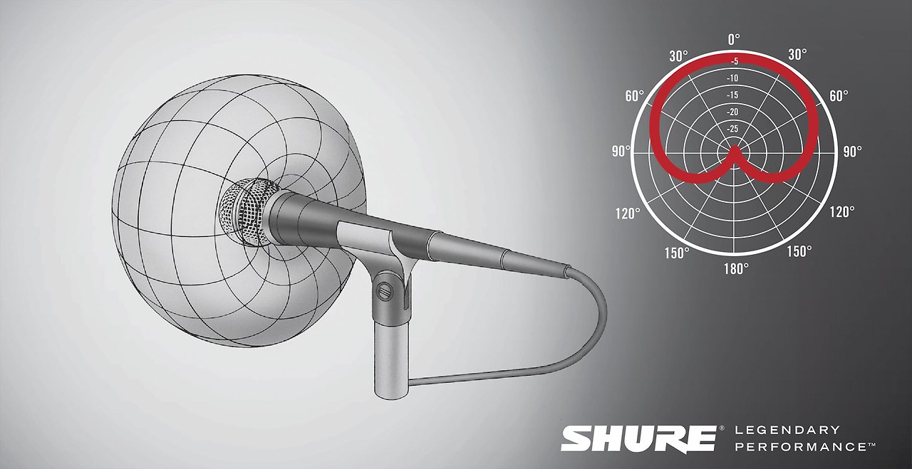 microphone_cardioid_polar_pattern-microphone_basics-shure_eu_2016.jpg-1955ff4d3834841e662c45327876c475.jpg