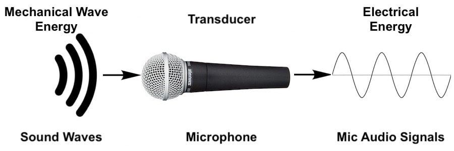 mnm_How_Do_Microphone_Transducers_Work.jpg