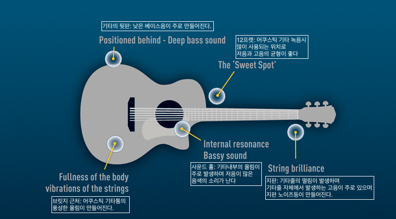 acoustic guitar tone position.jpg