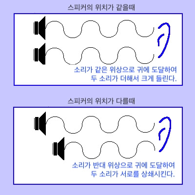 스피커 위치와 위상.jpg