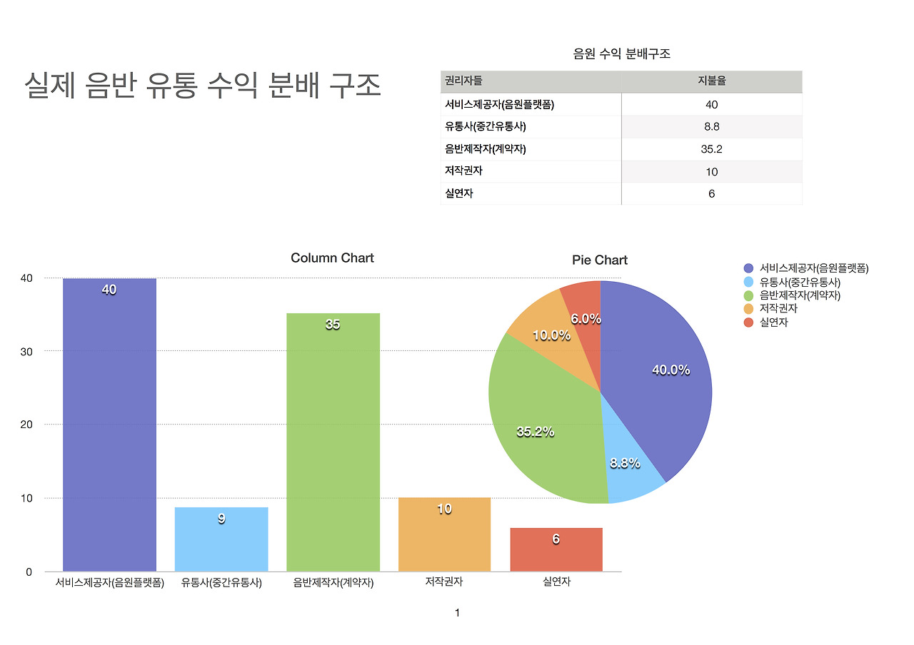 실제 음반 유통 수익 분배 구조 1.jpg
