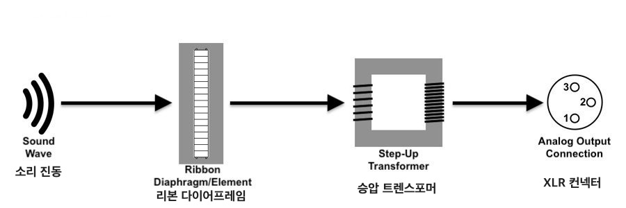 mnm_How_Do_Mics_Work_Passive_Ribbon_Dynamic.jpg