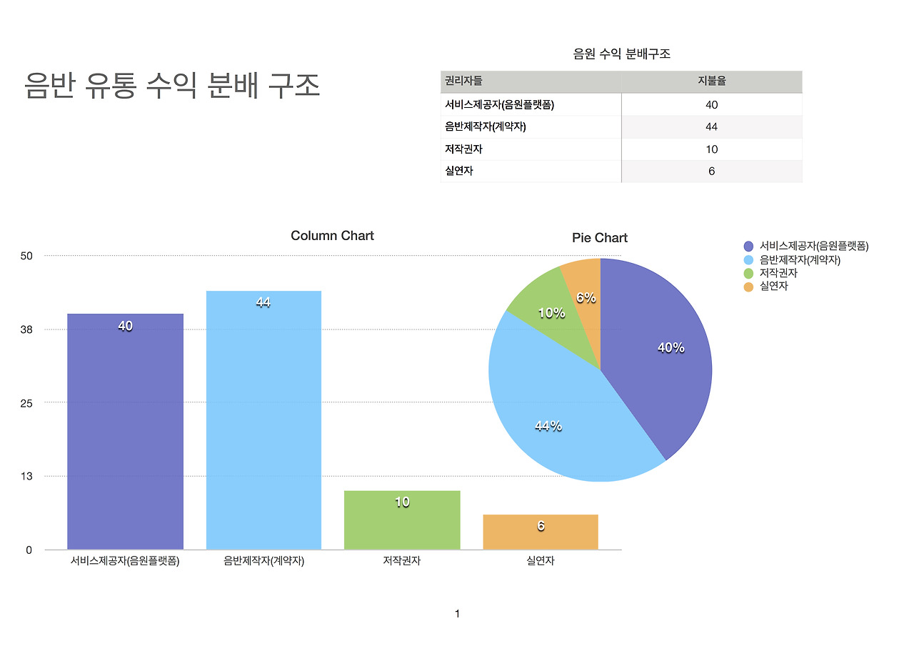 음반 유통 수익 분배 구조.jpg