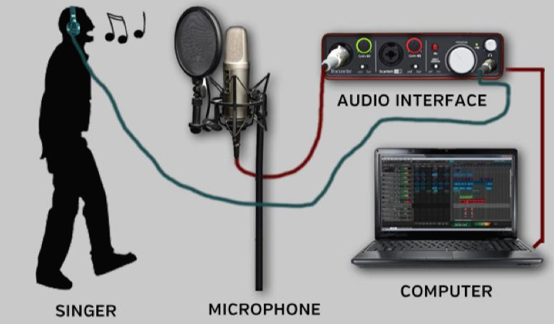 How-USB-Audio-Interface-Works.jpg