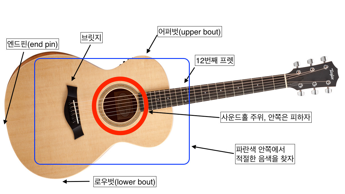 어쿠스틱 기타 명칭 3.jpg