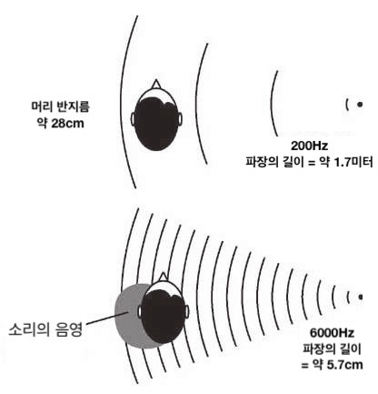 소리의 음영.jpg