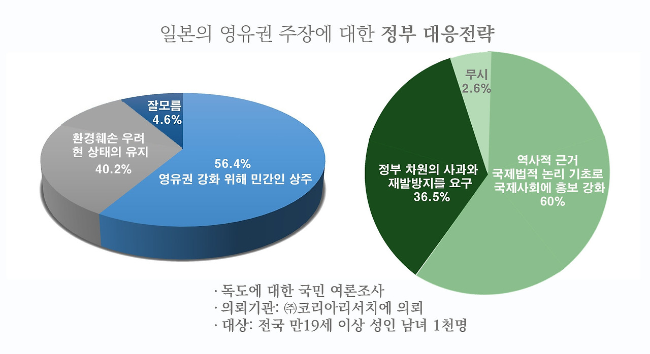 여론조사1.jpg