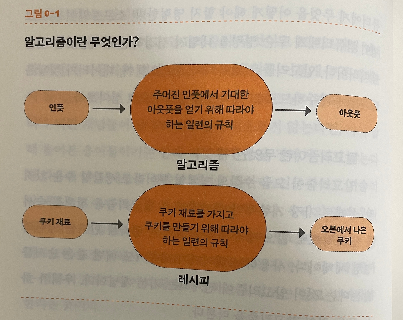 bookreview_The Digital Mindset-IMG_5398.jpg