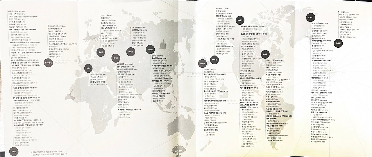 A Short History of War-timeline.jpg