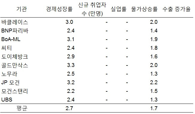 growth rate table 2.jpg