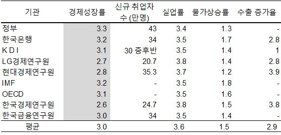 growth rate table 1.jpg