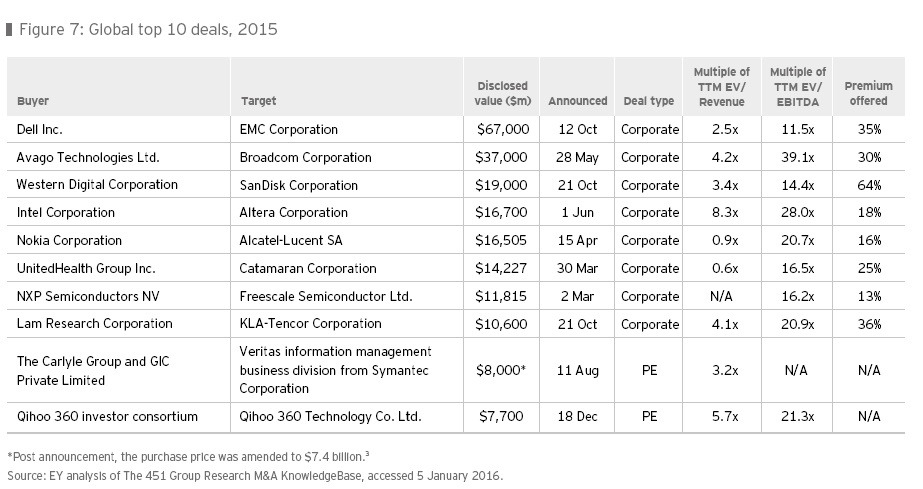 E&Y pic 7_Mega deals.jpg