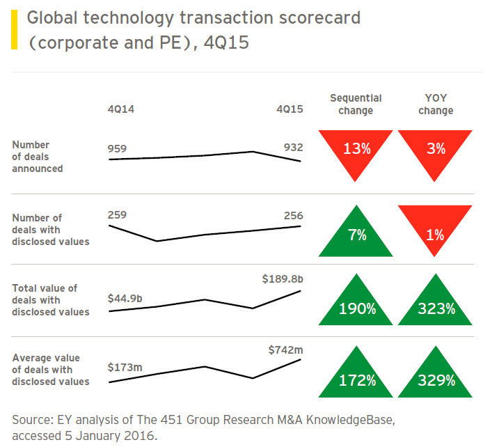 ey-global-technology-transaction-scorecard.jpg