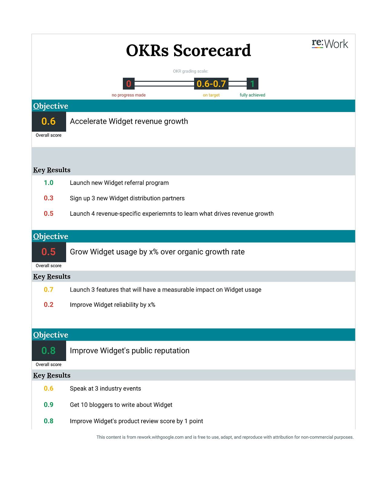 [re_Work] OKRs (Objectives and Key Results) Scorecard (1)-2.jpg