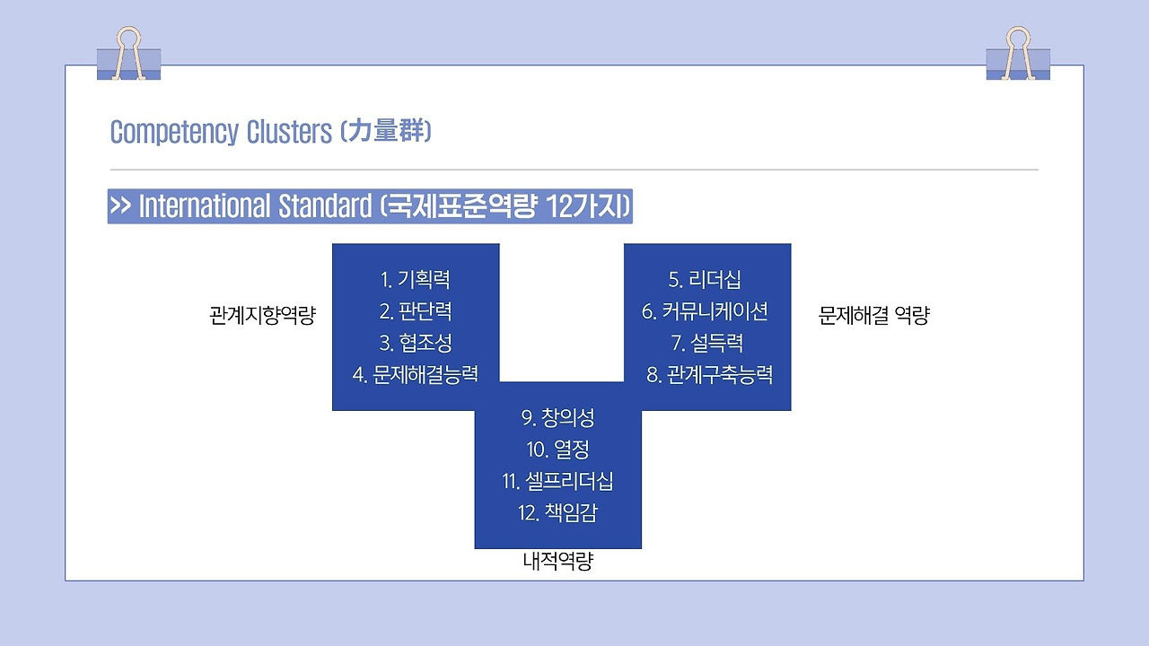 파란색 흰색 심플한 깔끔한 기획서 보고서 비즈니스 제안서 발표 강의 프레젠테이션 .jpg