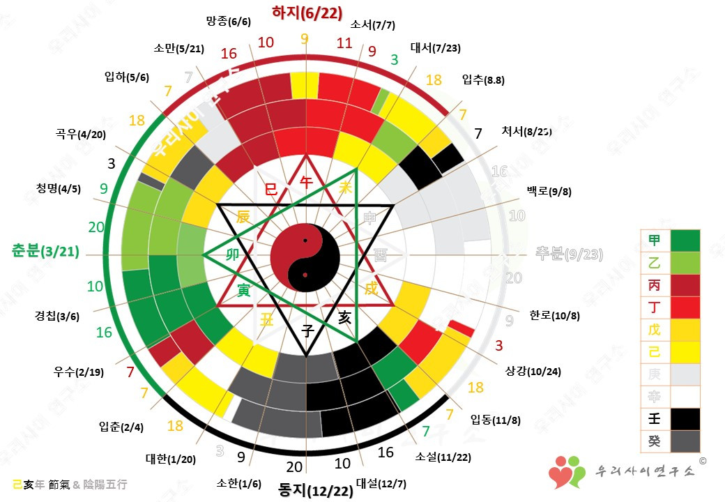 탄생코드 음양오행분석.jpg