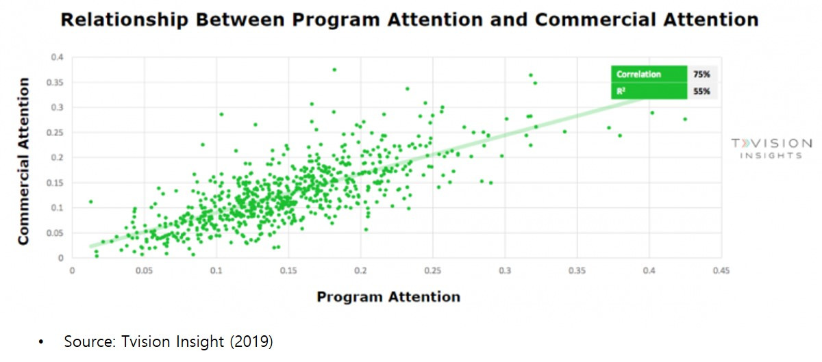 program attention commercial attention.jpg