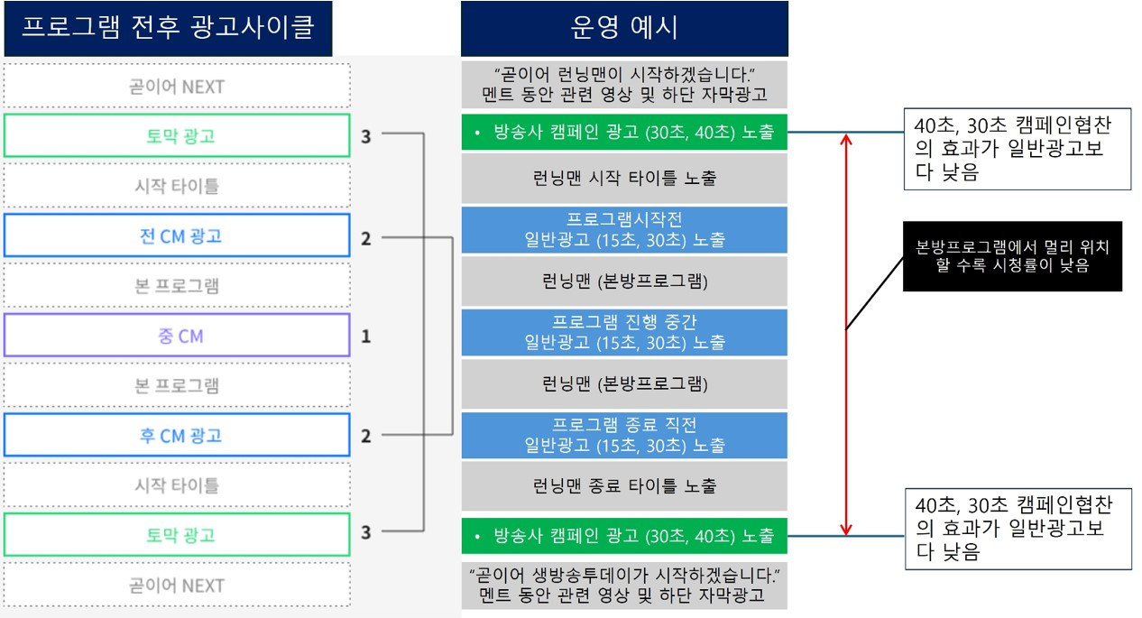 TV광고와 캠페인 운영예시.jpg