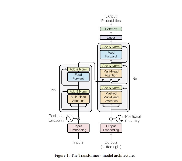 transformer model architecture.jpg
