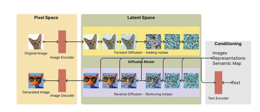 Stable Diffusion.jpg