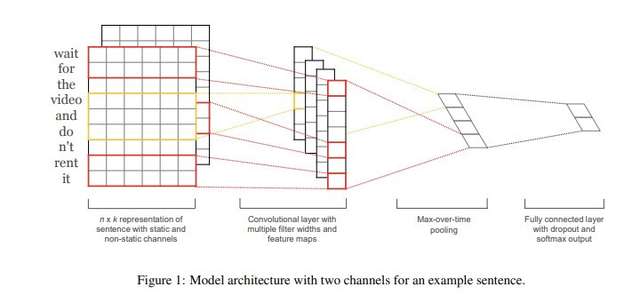 CNN을 활용한 문장 분류.jpg