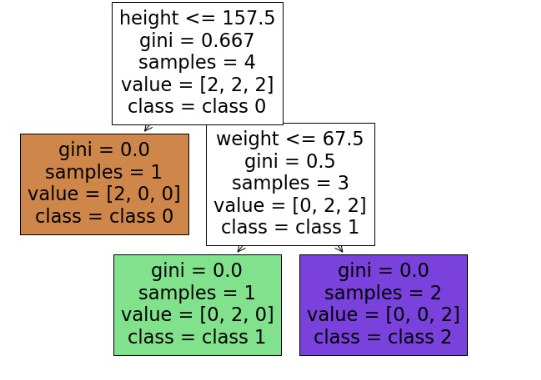 모델링 시각화.jpg