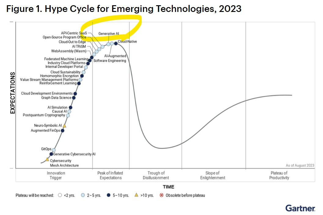 hype cycle.jpg