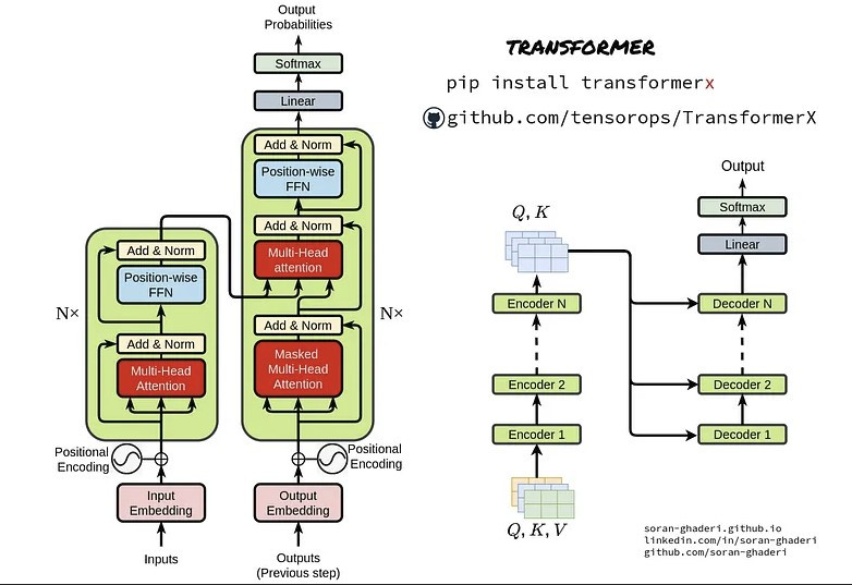 트랜스포머의 구조.jpg