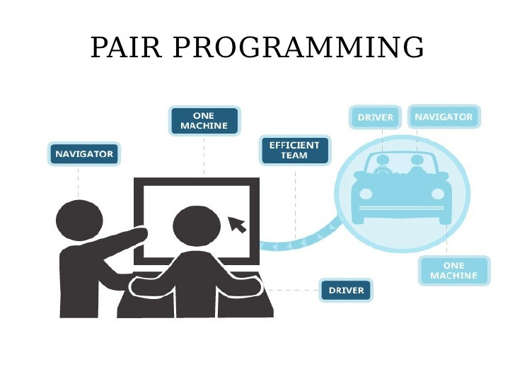 pair-programming-1-728.jpg
