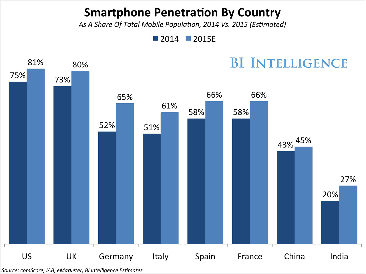 the-smartphone-report-by-country-adoption-platform-and-vendor-trends-in-major-mobile-markets-around-world.jpg