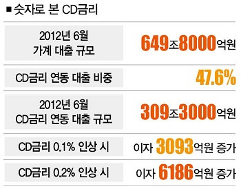 cd금리수익.jpg