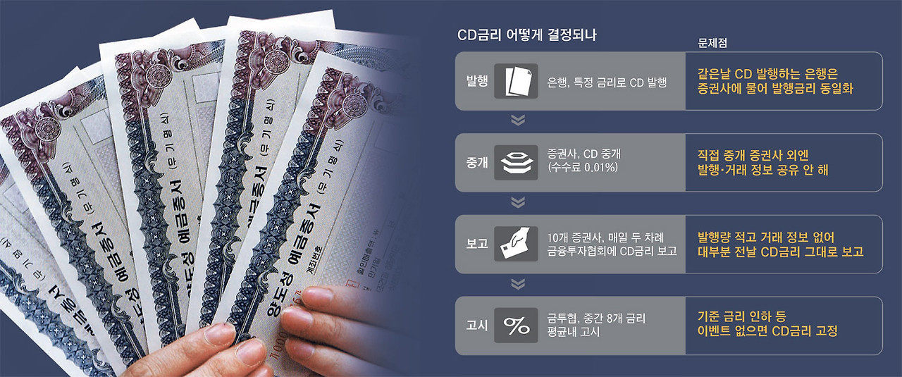 cd금리.jpg