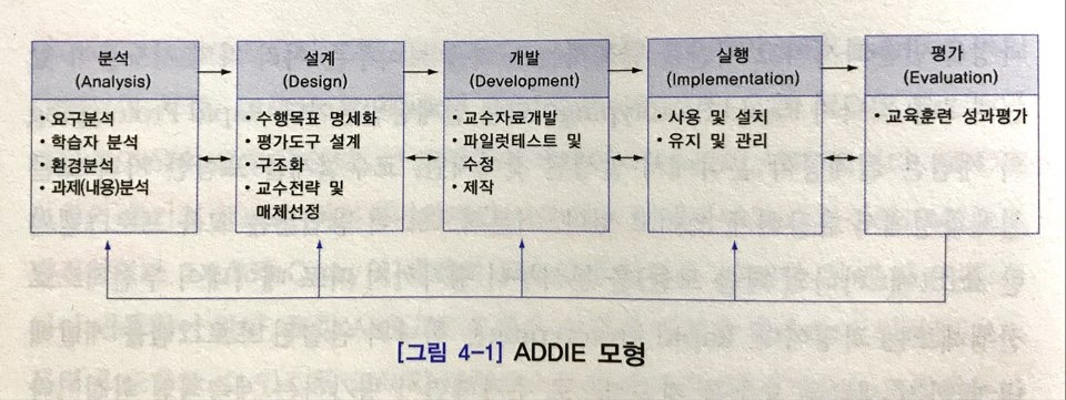 ADDIE 모형.jpg