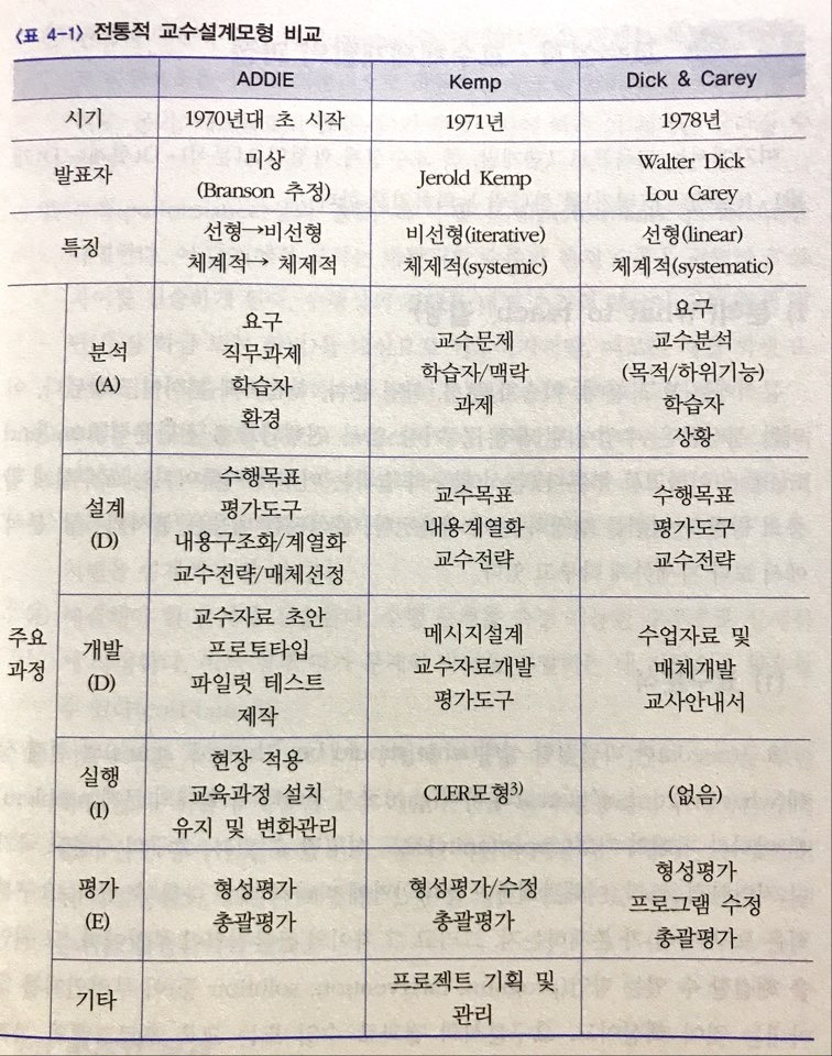 전통적 교수설계모형 비교.jpg