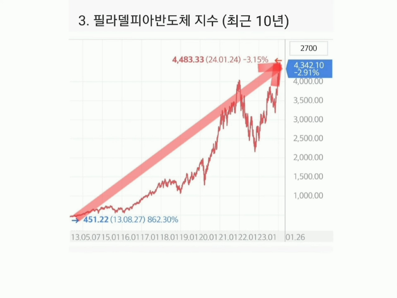 단돈 100만 원이라도 장기투자 경험이 꼭 필요한 이유