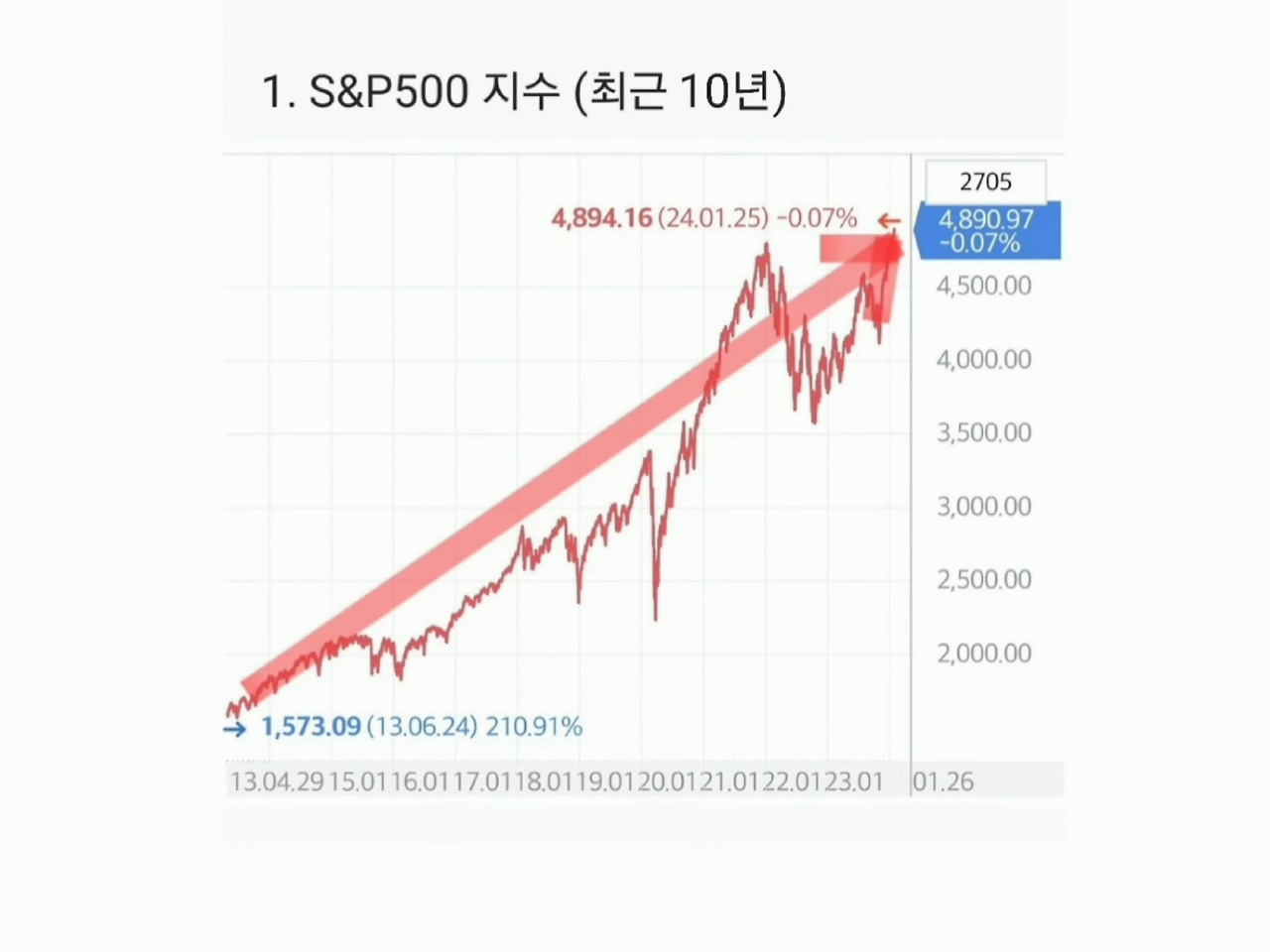 단돈 100만 원이라도 장기투자 경험이 꼭 필요한 이유