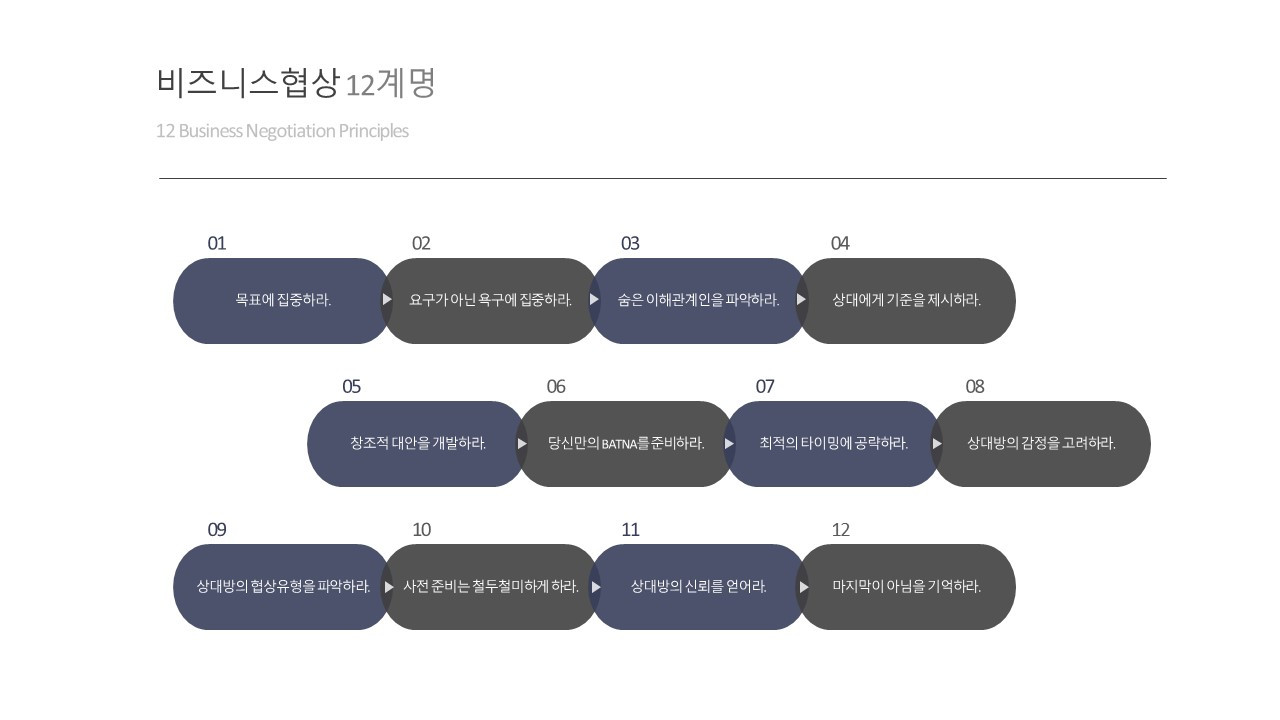 협상을성공으로이끄는12가지협상전략_2017_rev04.jpg