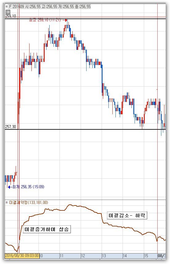 미결제약정증가감소에 따른 선물 움직임.jpg