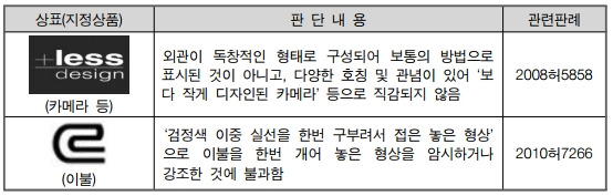 판례형상표시.jpg