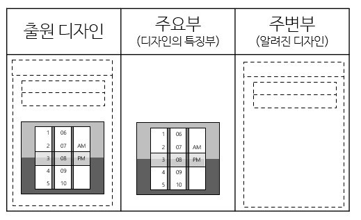 UI디자인 기본.jpg
