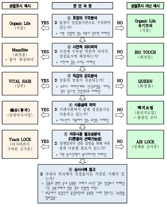 성질판단기준.jpg