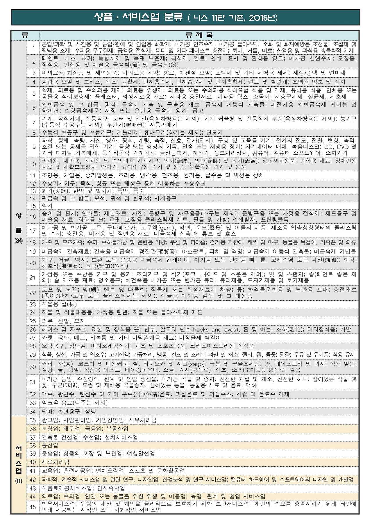 니스(NICE)_국제상품분류표11판(2018).jpg