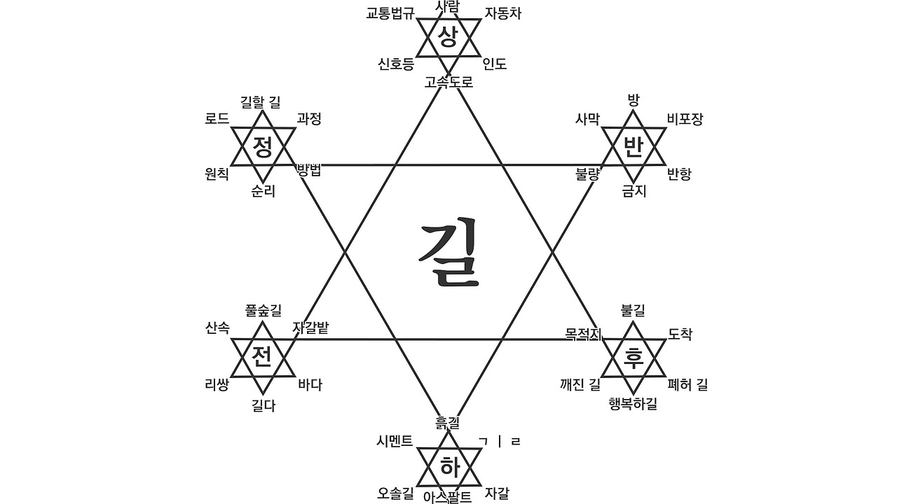 창의력 발상법 글쓰기 카피라이팅 5.jpg