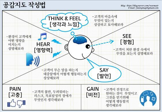 공감지도.jpg
