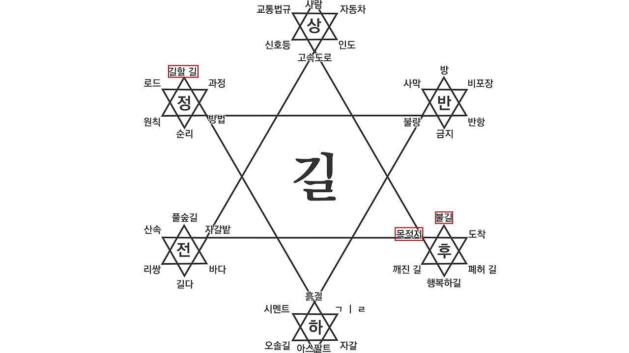 창의력 발상법 글쓰기 카피라이팅 6.jpg