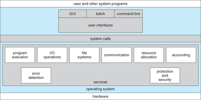 2_01_OS_Services.jpg