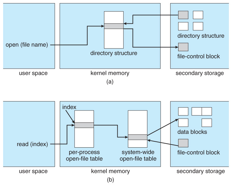 12_03_FileSystemStructures.jpg