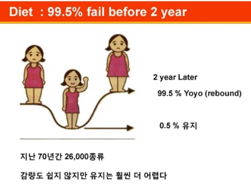 다이어트실패.jpg