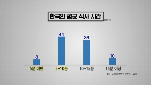 한국인 시갓시간.jpg